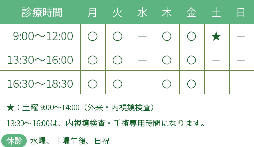 八尾市の消化器内科 肛門外科 胃カメラ 大腸カメラ 内視鏡 きたぐち胃腸肛門クリニックの診療時間は（月・火・木・金）9:00～12：00　16：30～18：30　土は9:00～14:00（13:30～16:00は、内視鏡検査・手術専用時間）休診日：水・土曜午後・日・祝祭日