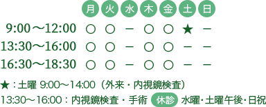 八尾市の消化器内科 肛門外科 胃カメラ 大腸カメラ きたぐち胃腸肛門クリニックの診療時間は（月・火・木・金）9:00～12：00　16：30～18：30　土は9:00～14:00（13:30～16:00は、内視鏡検査・手術専用時間）休診日：水・土曜午後・日・祝祭日